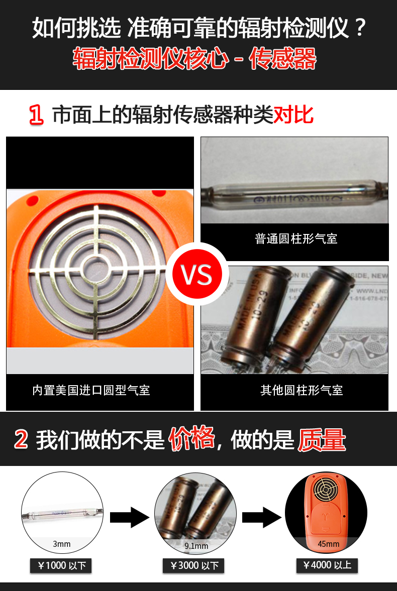 國產核輻射檢測儀